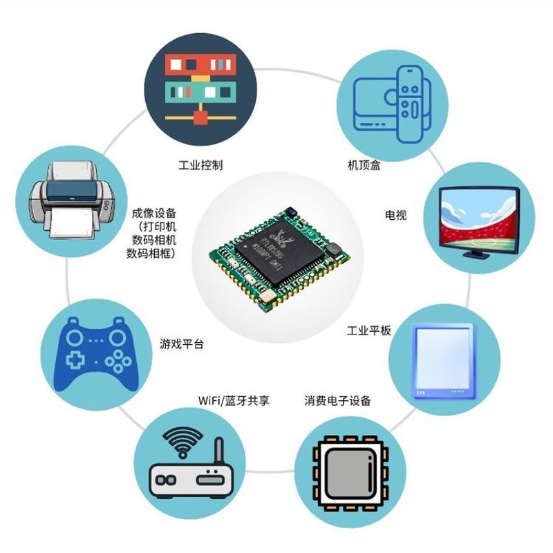 物联网模组