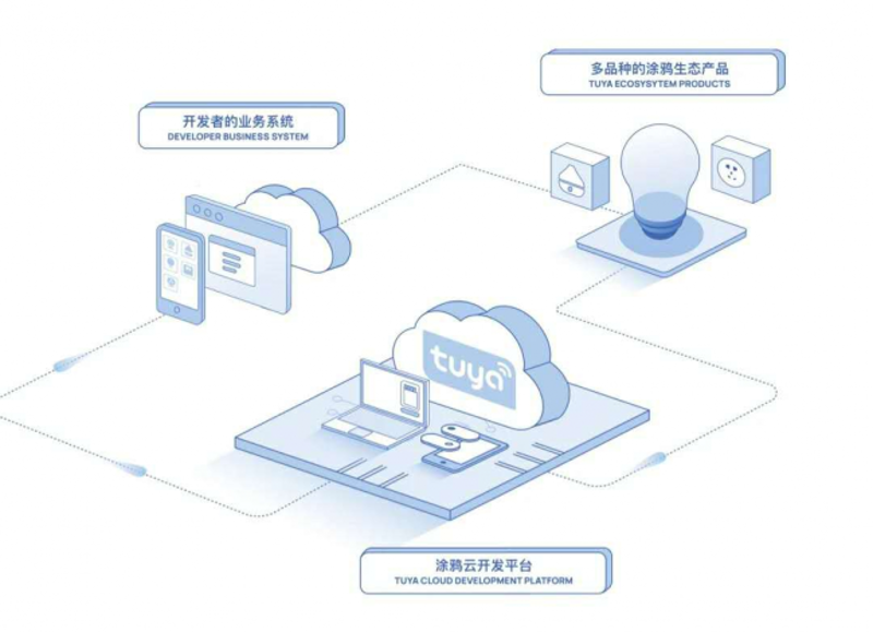 电子元器件批发行业的最新动态
