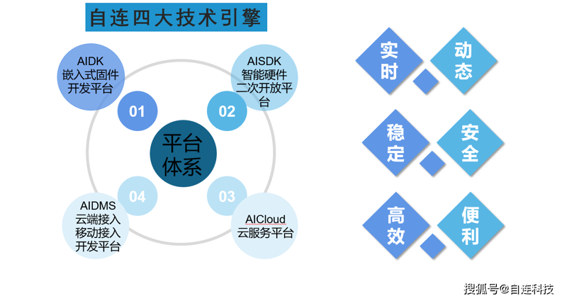 智能硬件开发选购指南：打造你的生活升级方案